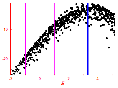 Strength function log
